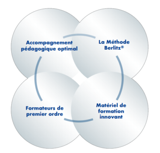 pourquoi berlitz pourquoi-berlitz